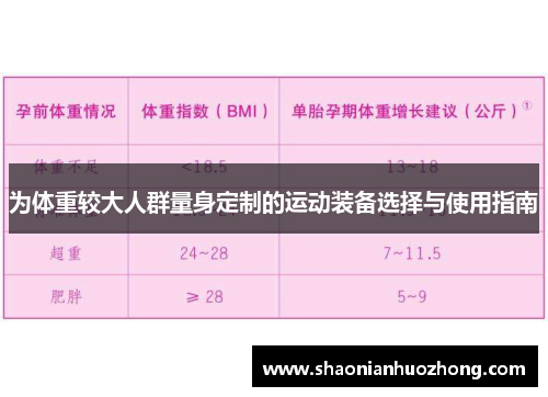 为体重较大人群量身定制的运动装备选择与使用指南