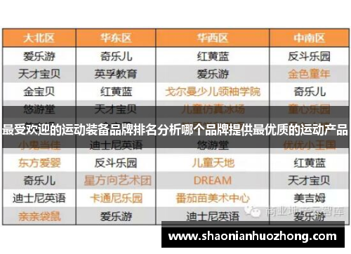 最受欢迎的运动装备品牌排名分析哪个品牌提供最优质的运动产品